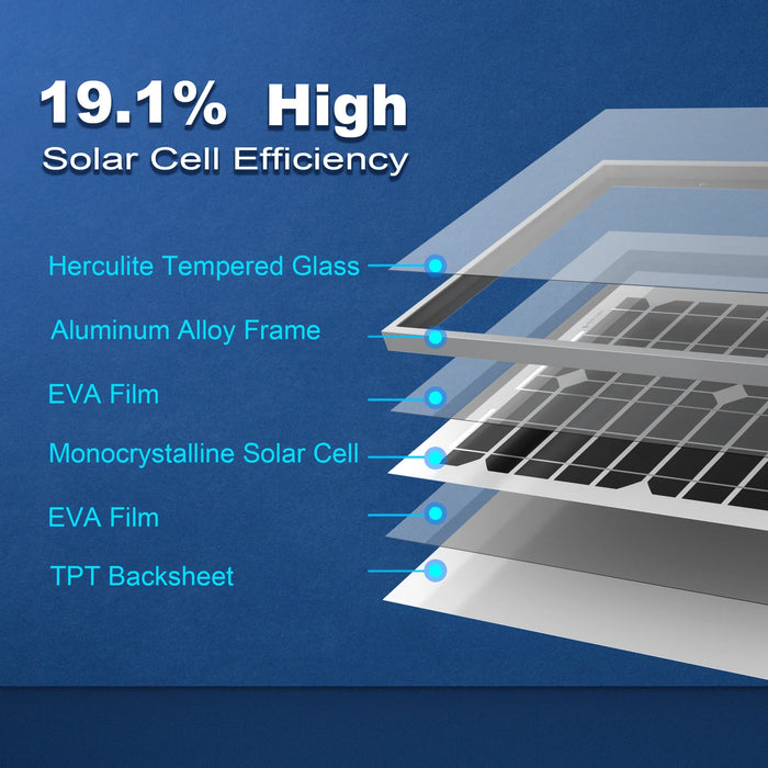 ACOPower 20 Watt Mono Solar Panel for 12 V Battery Charging, Off Grid