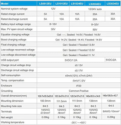 ACOPower 25W Off-grid Solar Kits, 5A charge controller with SAE connector