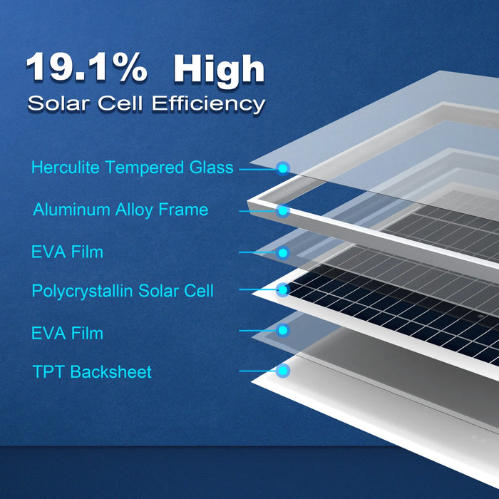 ACOPower 25 Watts Poly Solar Panel, for 12 Volt Battery Charger