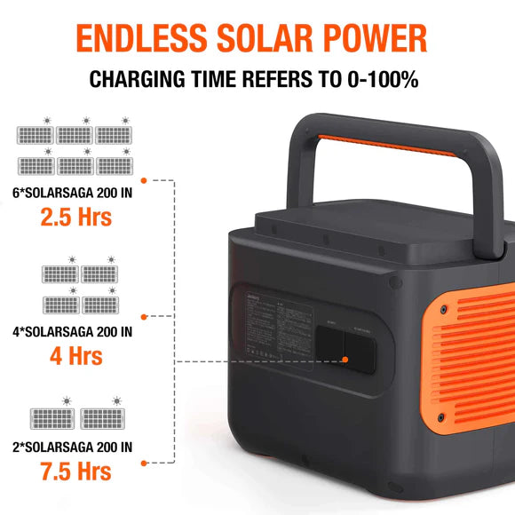 Jackery Explorer 2000 Pro 2160 Wh portable power station