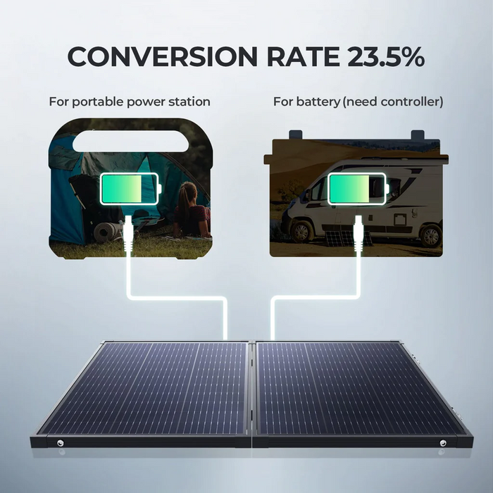 BougeRV Emergency Solar Power Kit