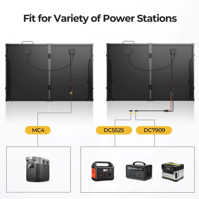 BougeRV Emergency Solar Power Kit