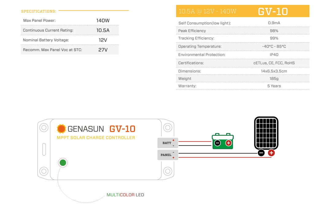 Sunforge 10.5 A, 14.2 V CC/CV solar panel