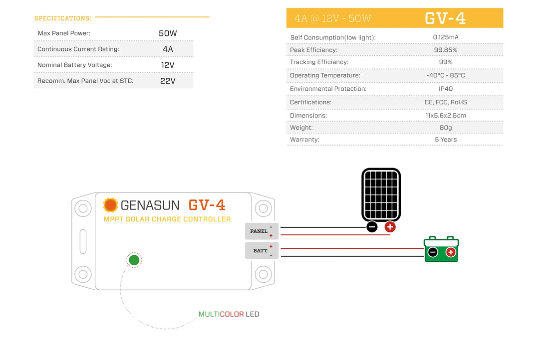 Sunforge 4 A, 12 V Lead-Acid, 50W solar panel