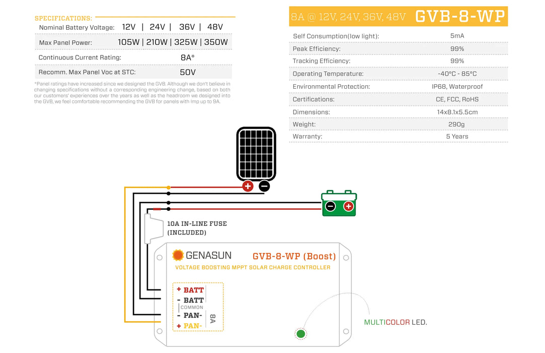 Sunforge 8 A* Input, 14.2 V CC/CV for 4S LiFePO4, 105 W solar panel, Waterproof (IP68), 9 inch 16 AWG flying leads