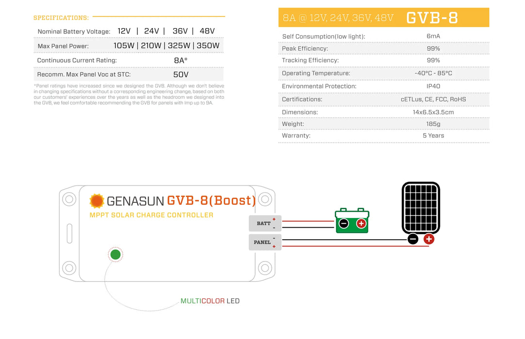 Sunforge 8 A* Input, 14.2 V CC/CV for 4S LiFePO4, 105 W solar panel. UL/CSA Certified (Safety and HazLoc C1D2)