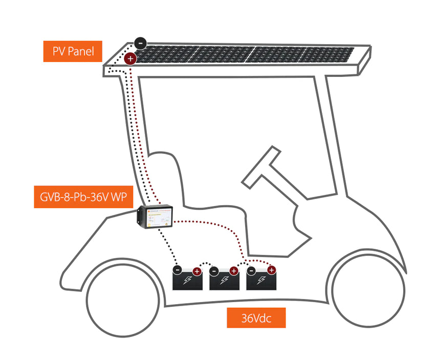 Sunforge s 8 A* Input, 24 V Lead-Acid, 210 W solar panel, Waterproof (IP68), 9 inch 16 AWG flying leads