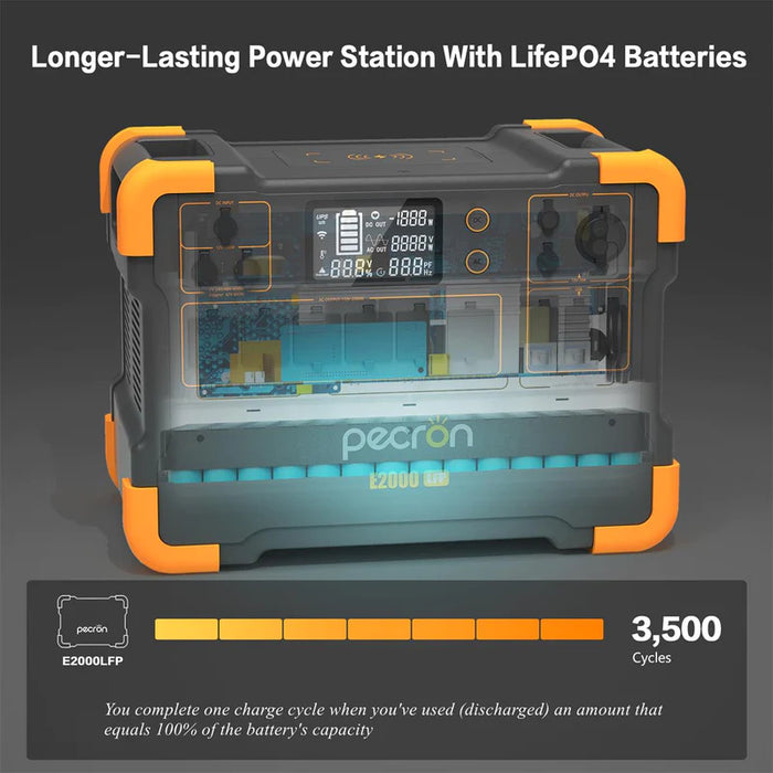 PECRON E2000LFP Expandable Portable Power Station