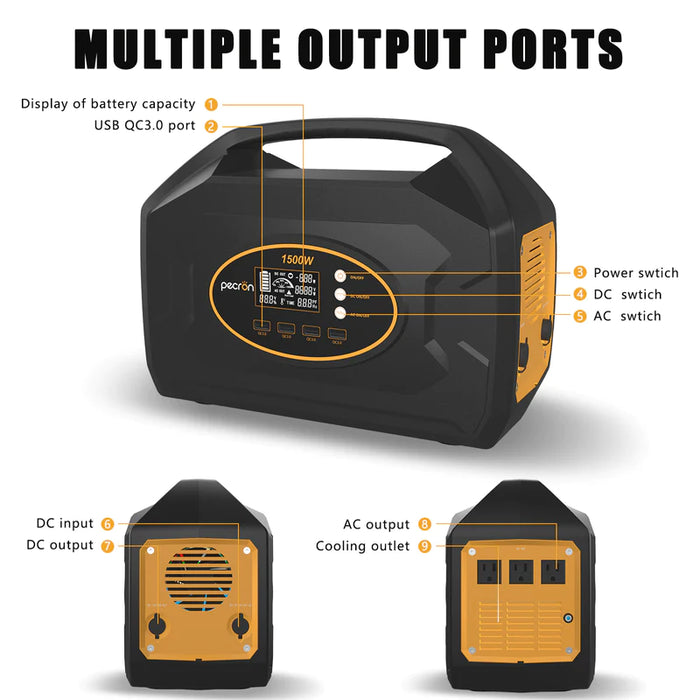 PECRON S1500 Portable Power Station-Super Fast Charging