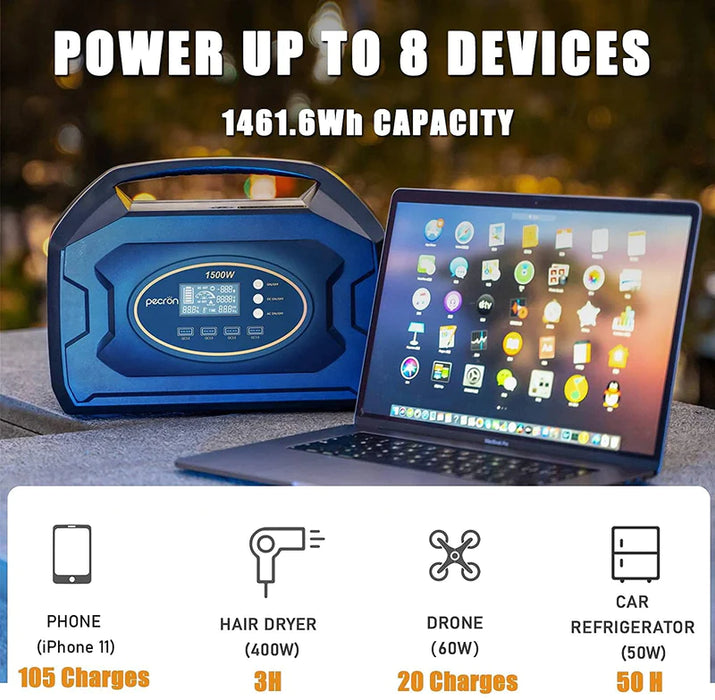 PECRON S1500 Portable Power Station-Super Fast Charging