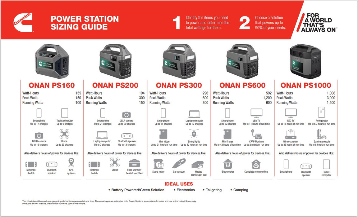 Cummins Onan PS600 Portable Power Station