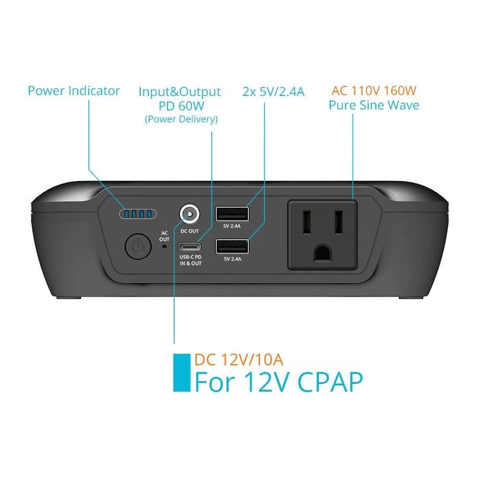 ACOPOWER 154Wh/160W Portable Solar Generator (New Arrival 2020) - DC12V/AC110V/US Verison