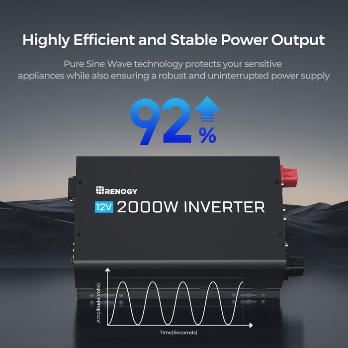 Renogy 2000W 12V Pure Sine Wave Inverter with Power Saving Mode (New Edition)