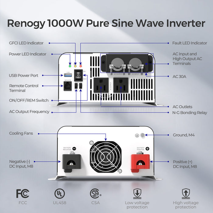 Renogy 1000W 12V Pure Sine Wave Inverter with UPS Transfer Switch and Built-in Bluetooth