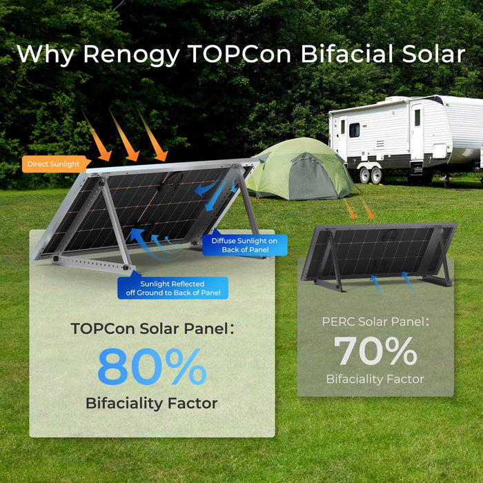Renogy 16BB N-Type 250 Watt Bifacial Solar Panel