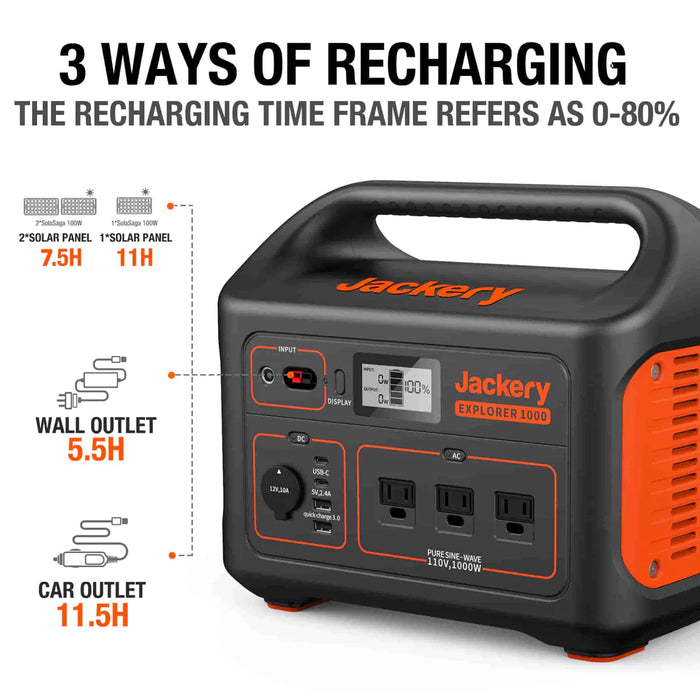 Jackery Solar Generator with Jackery Explorer 1000 Portable Power Station