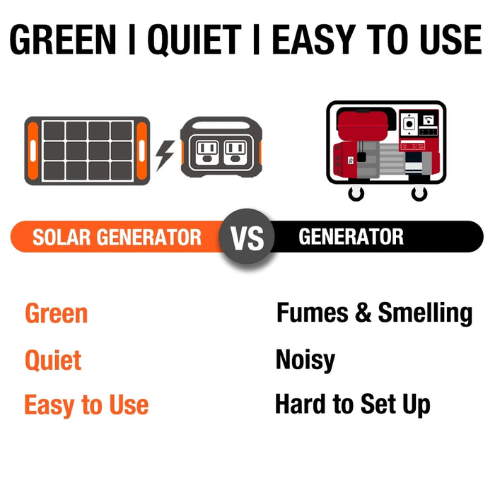 Jackery 1*Explorer Solar Generator 550 + 1 * SolarSaga 100W Solar Panel