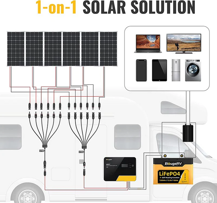 BougeRV Solar Y Connector Solar Panel Parallel Connectors Extra Long 6 to 1 Cable