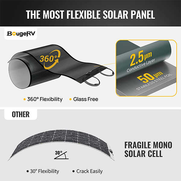 BougeRV Yuma 100W Flexible Solar Panel with Pre-Punched Holes (Long Version)