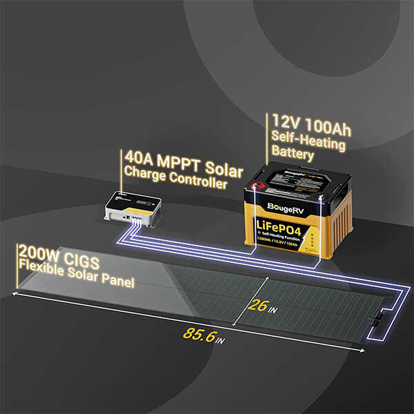 BougeRV Yuma 200W Flexible Solar Panel& Flash300 Fast Charging Power Station