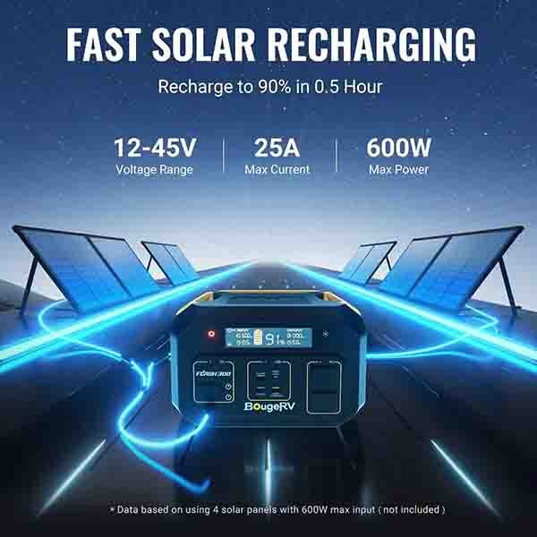 BougeRV Yuma 200W Flexible Solar Panel& Flash300 Fast Charging Power Station