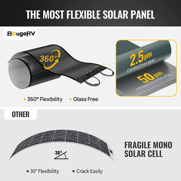 BougeRV Yuma 200W(100W*2pcs) Flexible Solar Panel