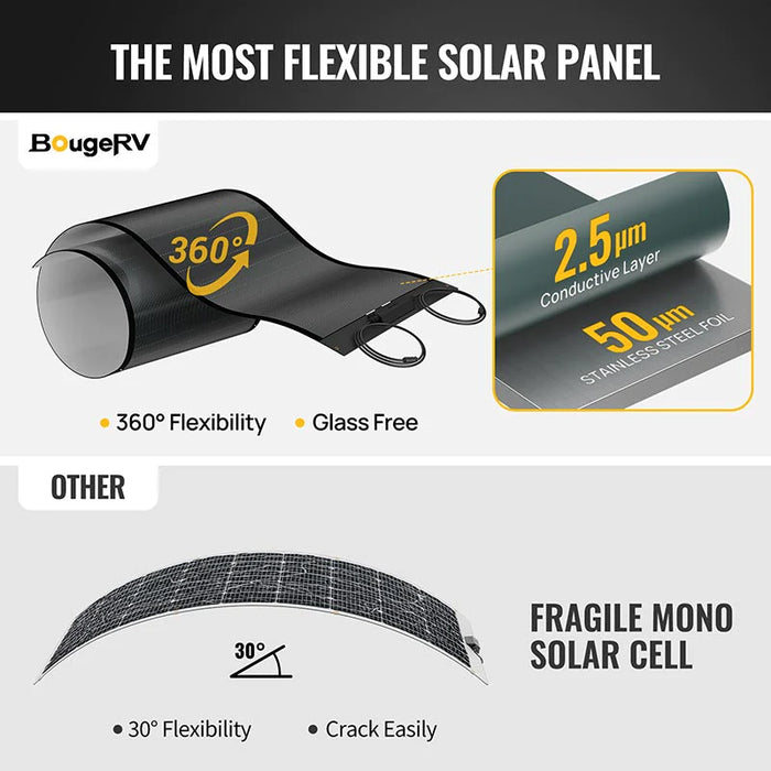 BougeRV Yuma 200W(100W*2pcs) Flexible Solar Panel (Square with Holes)