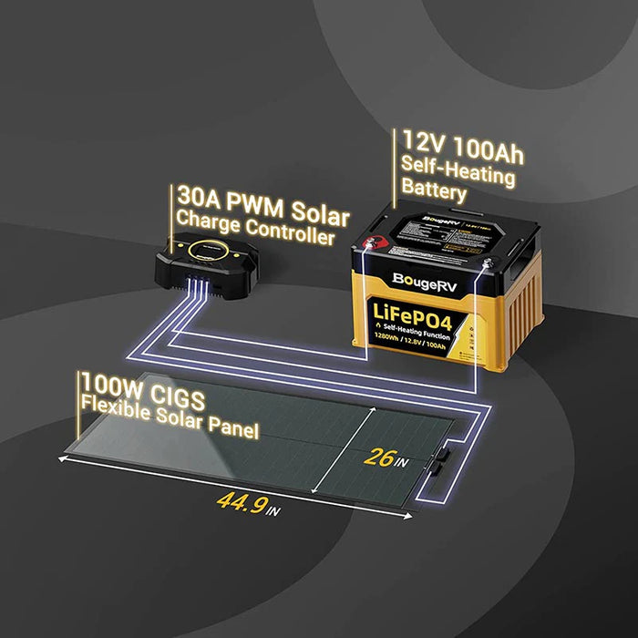 BougeRV Yuma 400W(100W*4pcs) Flexible Solar Panel