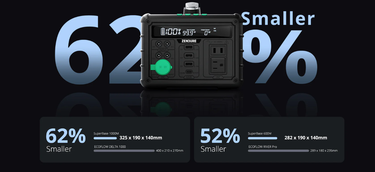 Zendure SuperBase M Portable Power Station-1000M