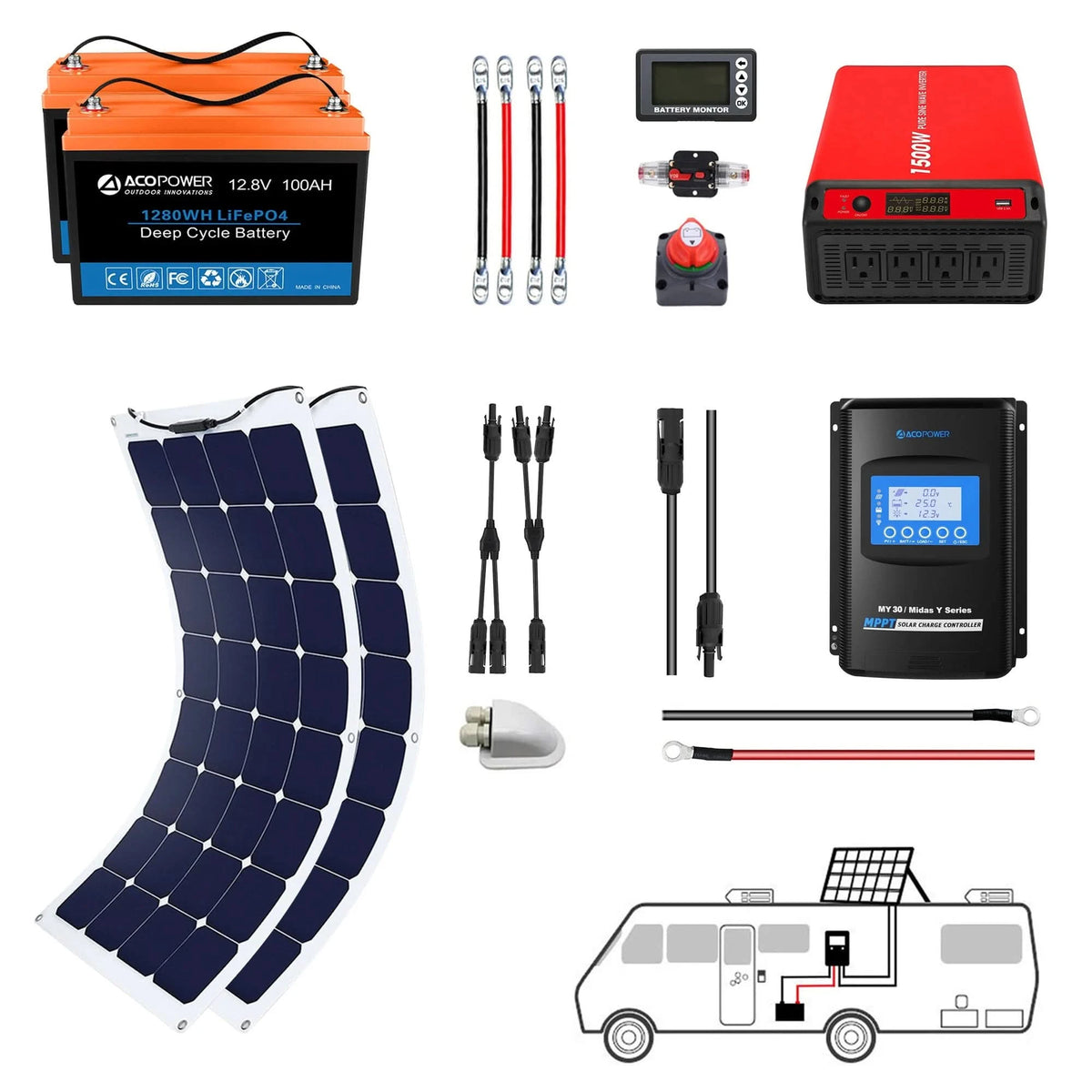 ACOPOWER Flexible RV Solar System — Build the Power