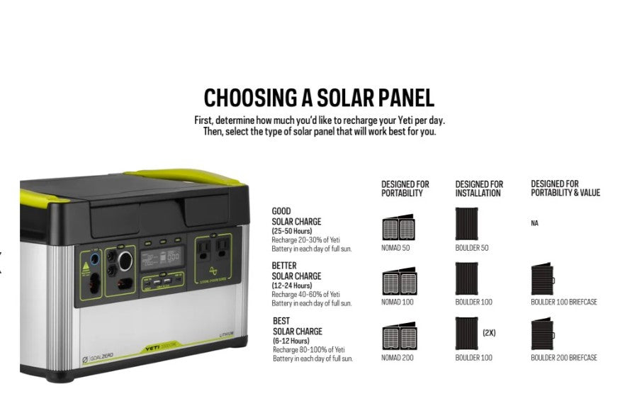 Goal Zero Yeti 1000 Power Station + Boulder 100 BC Solar Panel Bundle