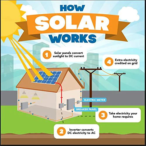 Nature Power 90 Watt Solar Panel