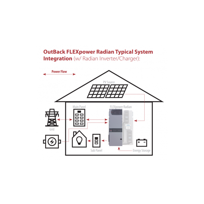 Outback Radian Series 7kW 48V Inverter/Charger 230V