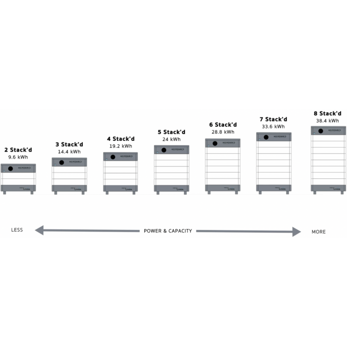 HomeGrid Stack'd Series LFP Batteries - 8 Stack of Batteries
