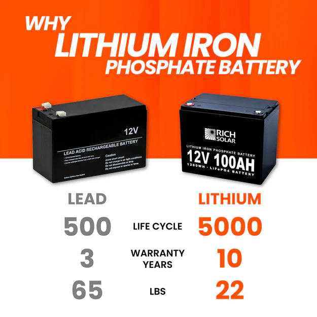 Rich Solar LiFePO4 Lithium Iron Phosphate Battery